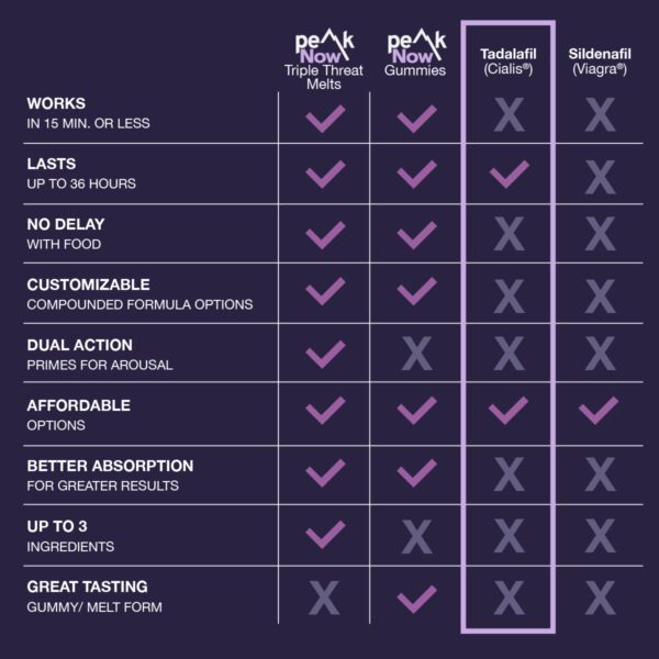Tadalafil (Generic Cialis®)