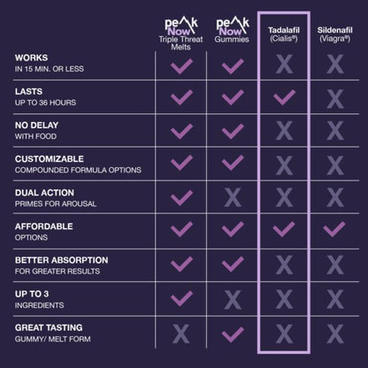 Tadalafil (Generic Cialis®)
