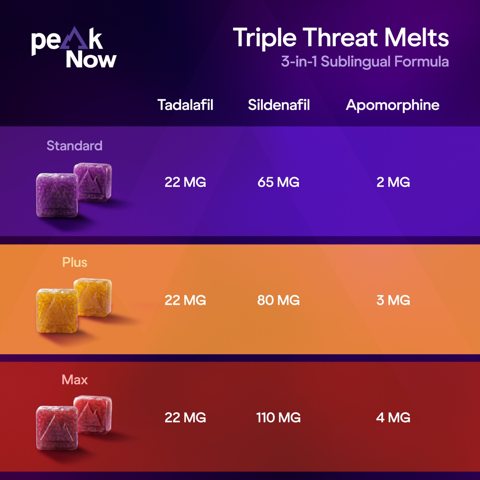 Triple Threat Melts